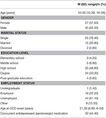 A Pilot Study of Gender Differences in Sexual Arousal of Patients With OCD: The Moderator Roles of Attachment and Contamination Symptoms